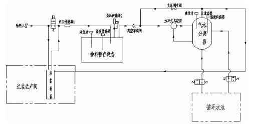 星空体育·(中国)官方网站-STARSPORTS,佛山水泵厂,水环真空泵,星空体育·(中国)官方网站-STARSPORTS厂
