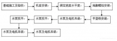 星空体育·(中国)官方网站-STARSPORTS安装施工组织设计
