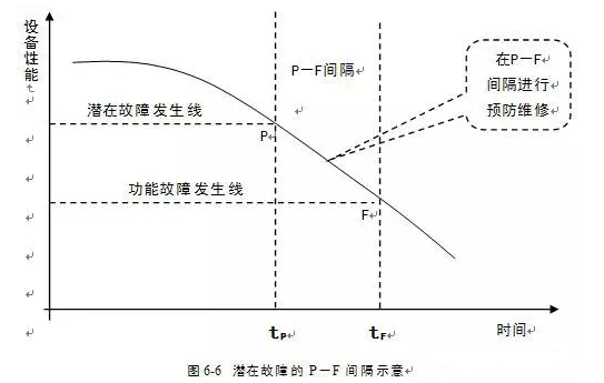 星空体育·(中国)官方网站-STARSPORTS潜在故障