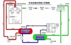 星空体育·(中国)官方网站-STARSPORTS浅析暖通水泵的使用与选型